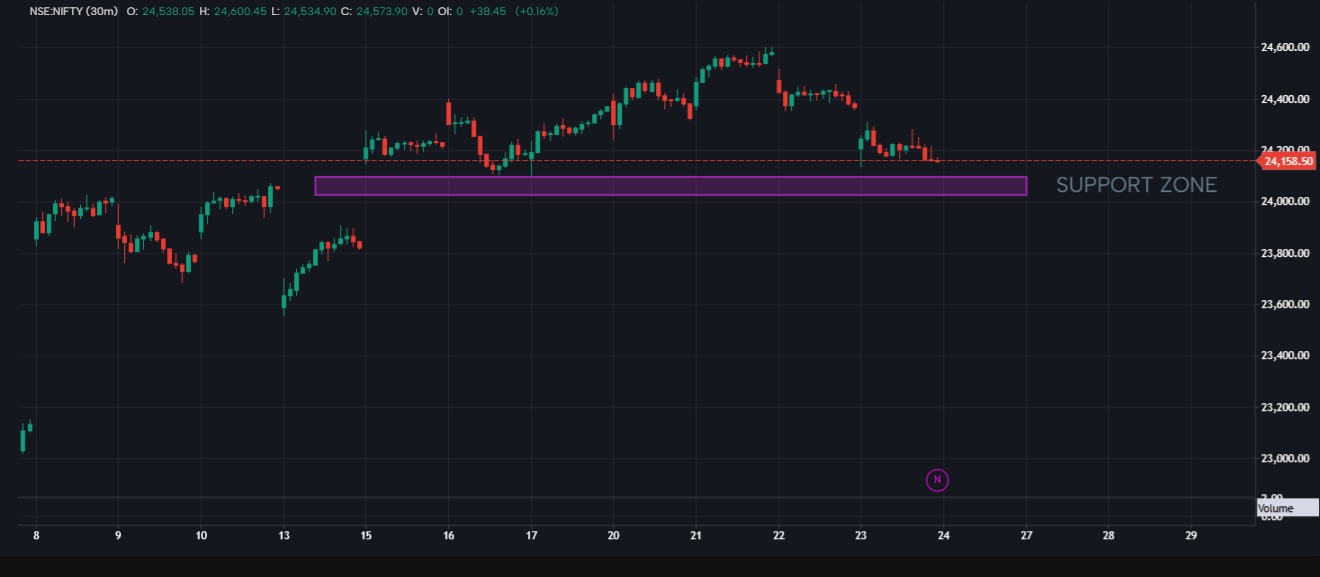 NIFTY ANALYSIS