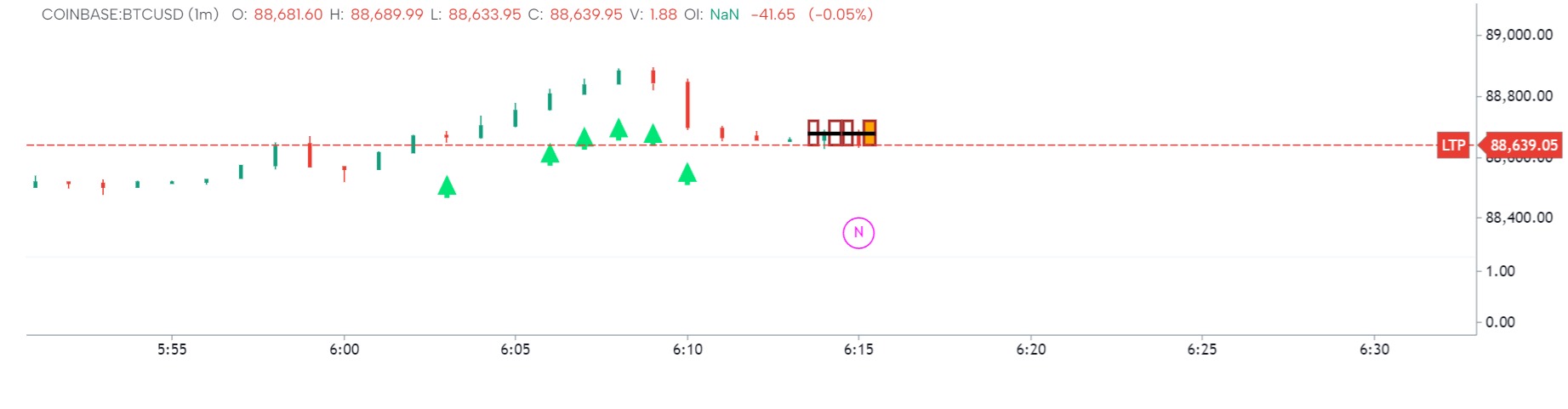 Cot low 70% of delta
