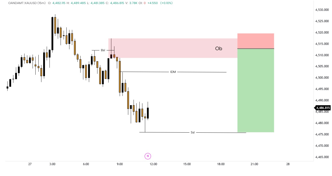 xau/usd