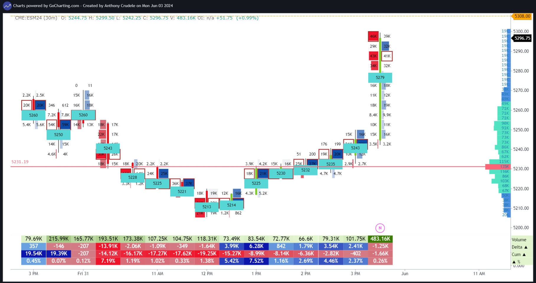 Chart screenshot bf1d6211-40b4-4681-a5ee-df6ceb00e84a