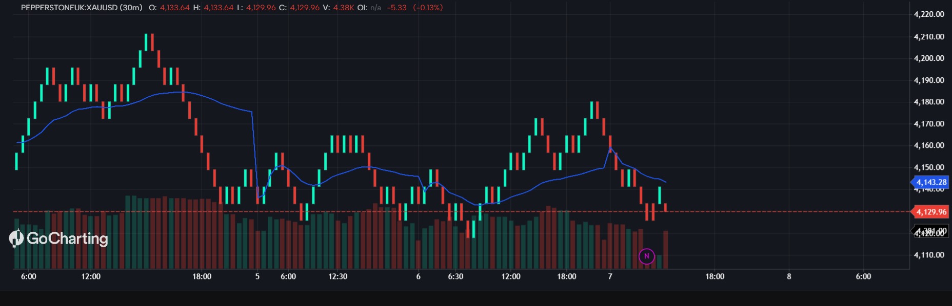 orderflow