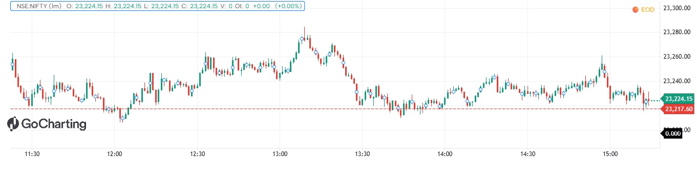 EMA 9+21 scalper