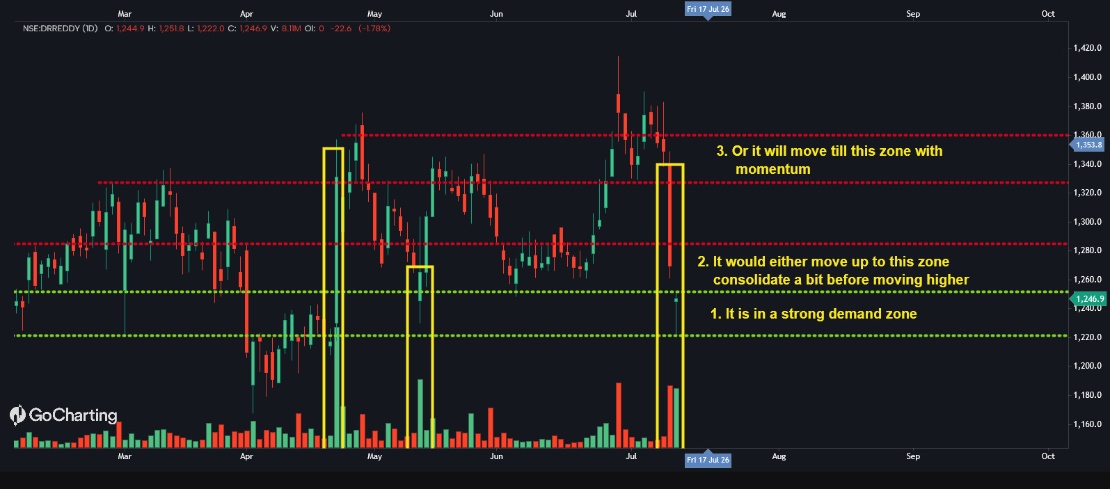 Buying Volume