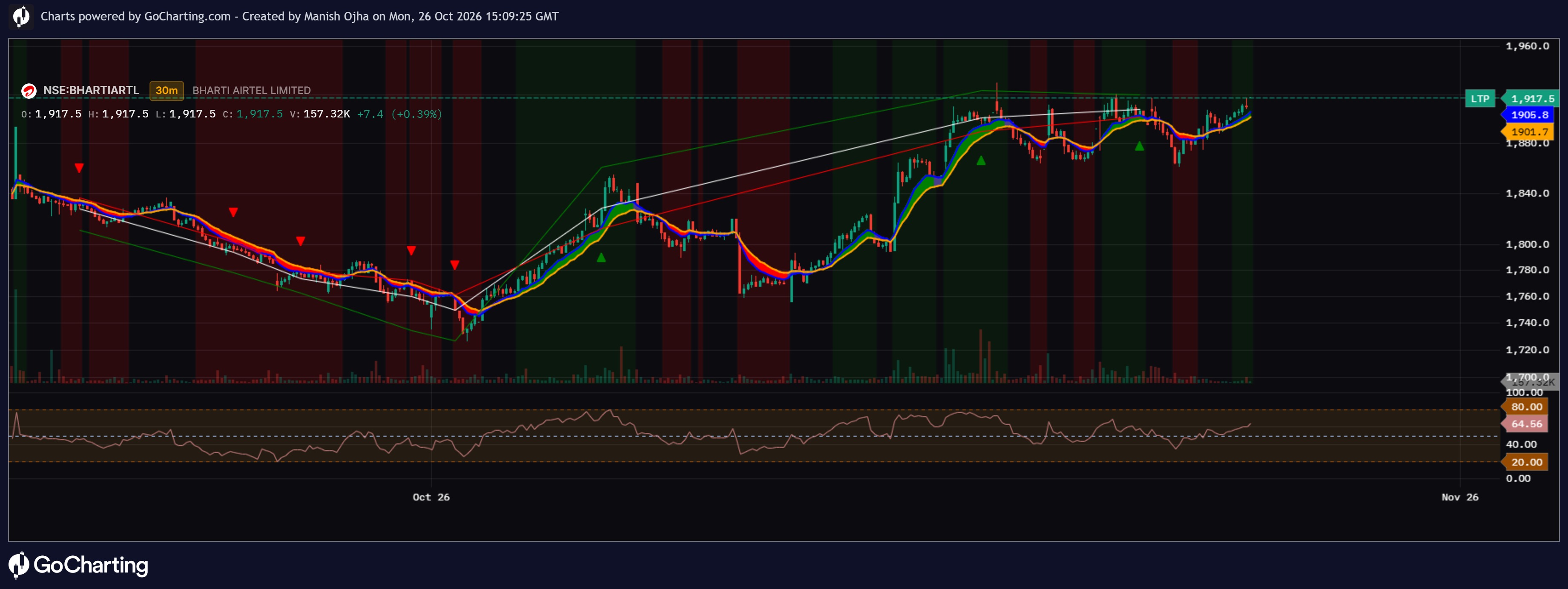 TTR 9-15 EMA
