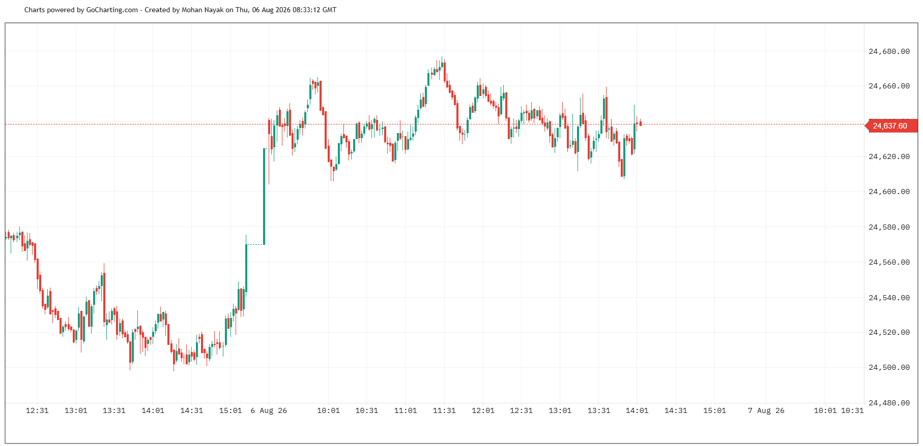 Default Watchlist