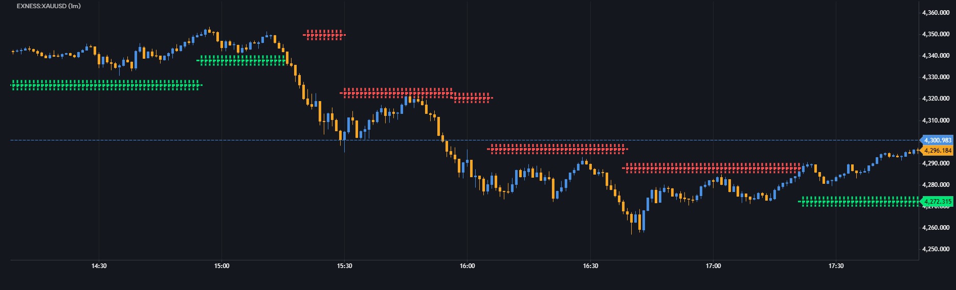 Liquidity Node (Bookmap Style)