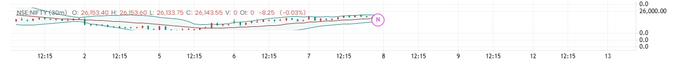 Orderflow buy/sell volume graph