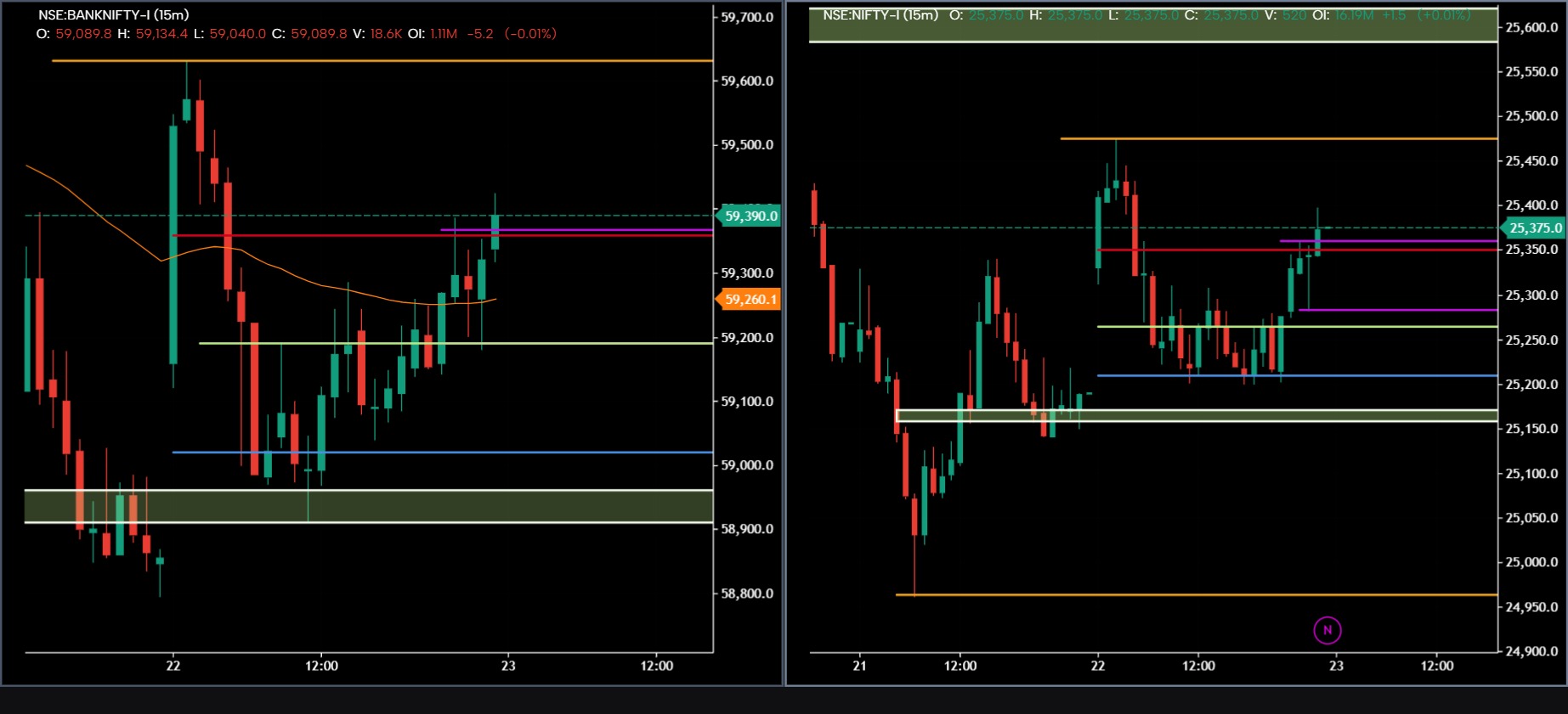 SMARTPROFILE BANK NIFTY, NIFTY 23/01/2026 MARKET PROFILE AND ORDER FLOW ...