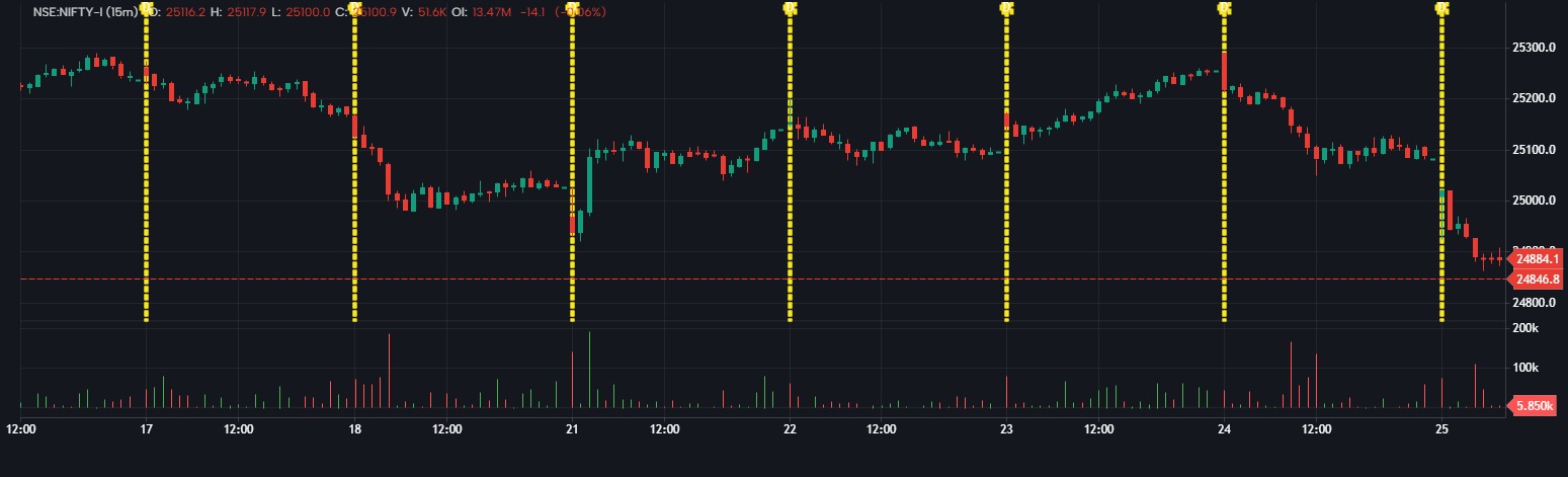 Delta Volume