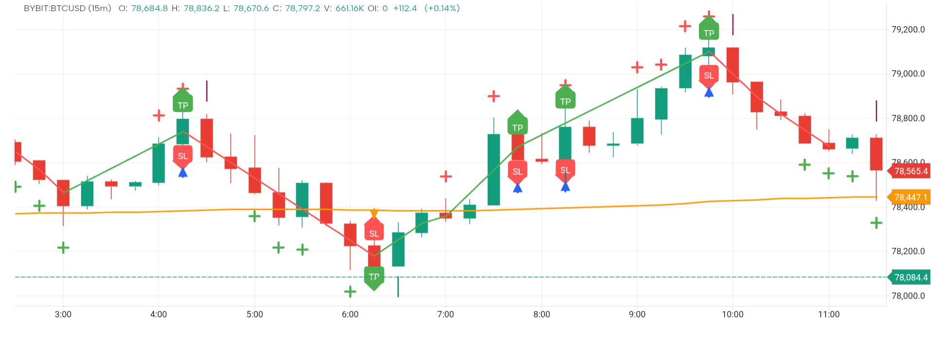 wadah12 Fvg.,.OB..sl said. Buy. Sed