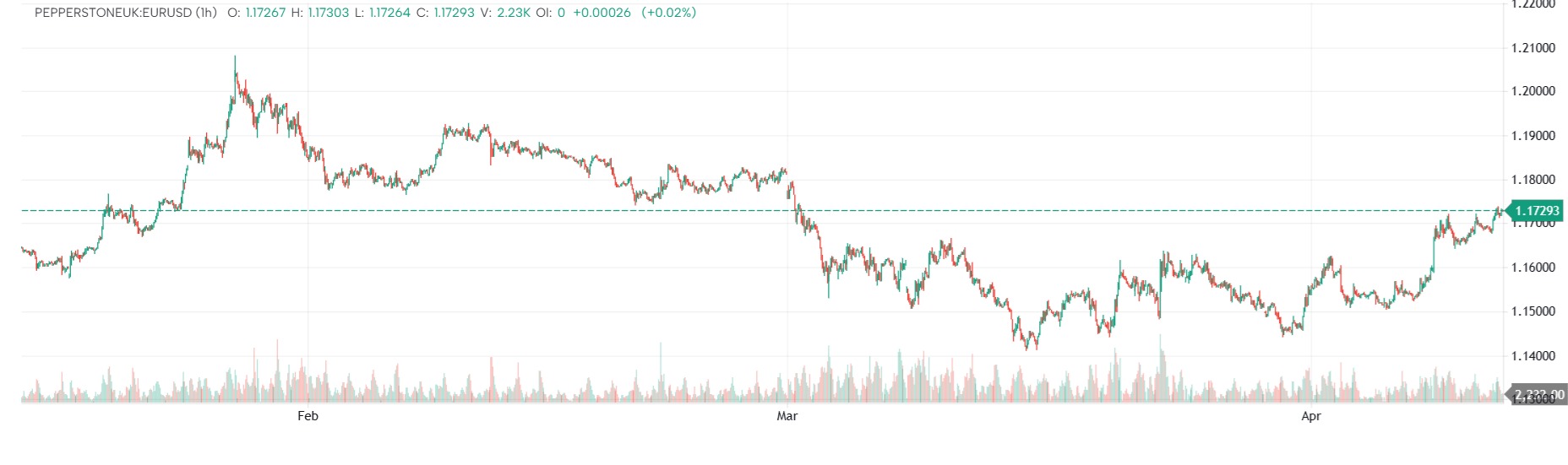 Asian + London Session Range Boxes [for EURUSD]
