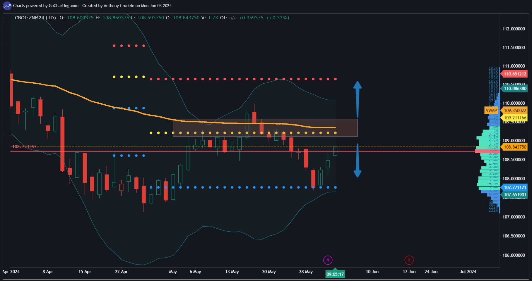 Chart screenshot d425a4cb-182f-4aaf-933d-02ad9ada34db