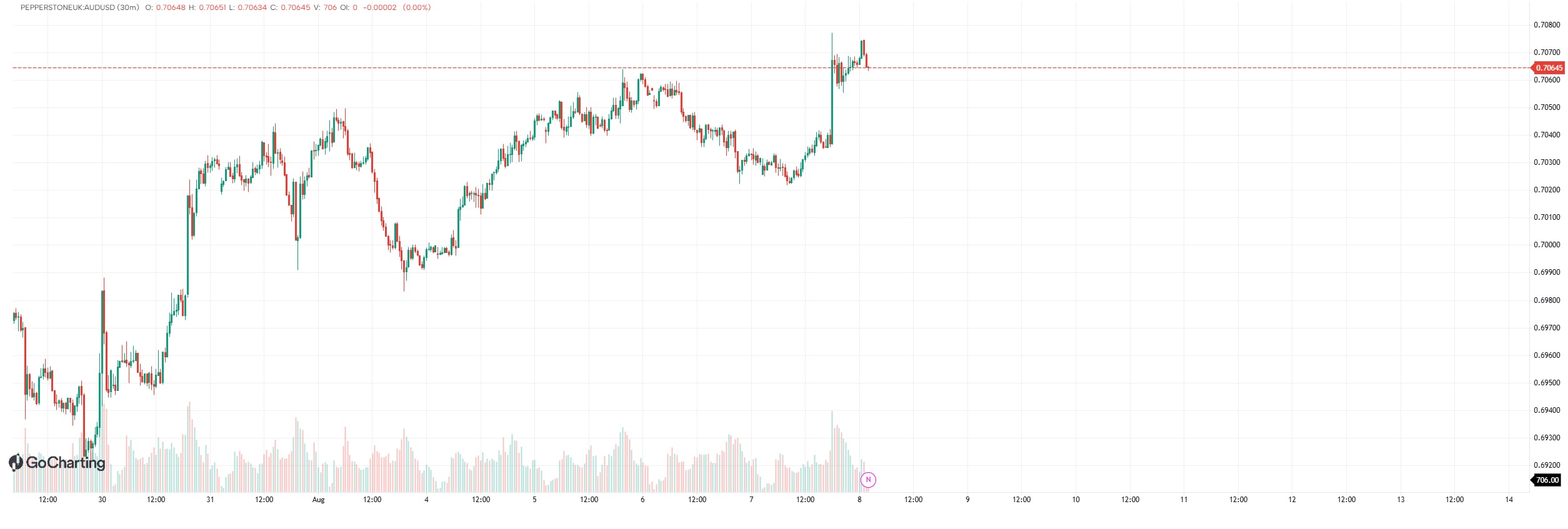 FX Market Sessions