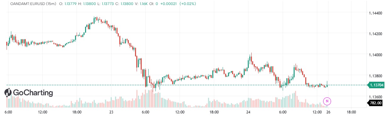 FXN Range For Backtesting