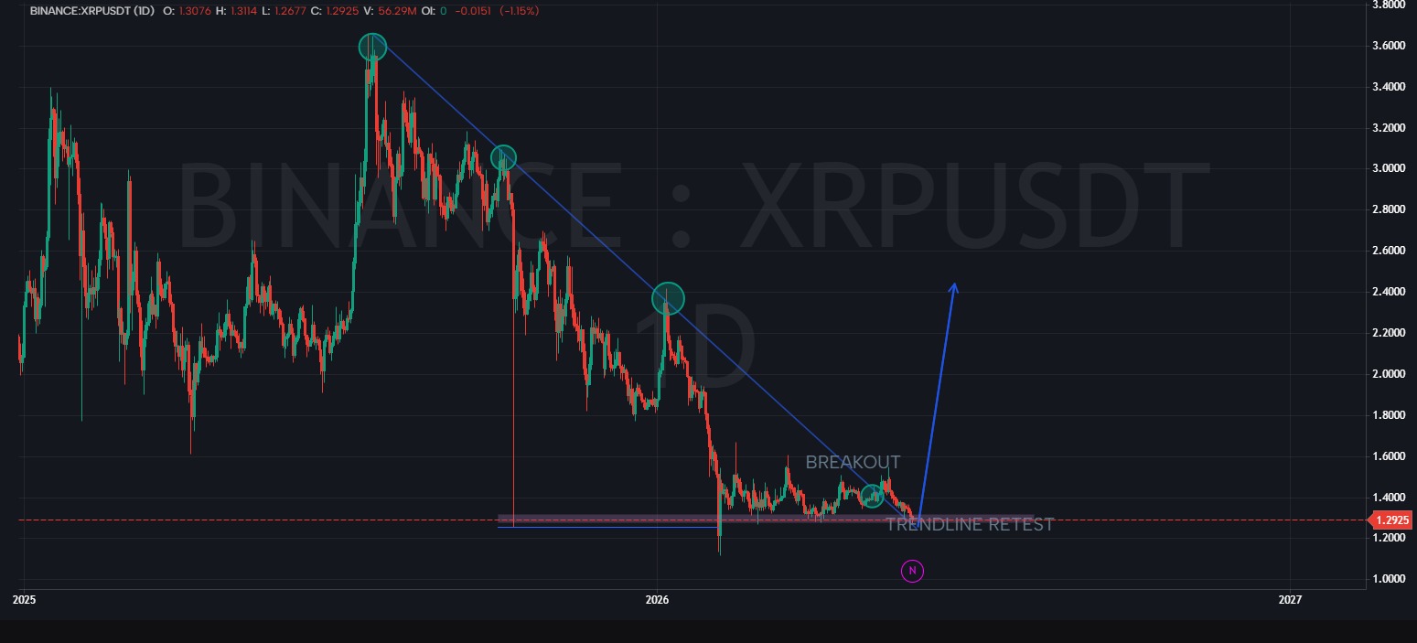 XRP