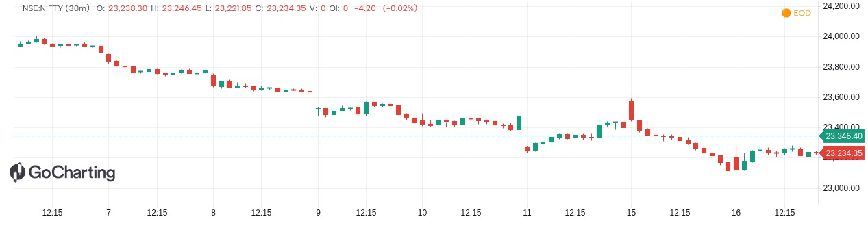 Indicator-finally-each-candle-reaction