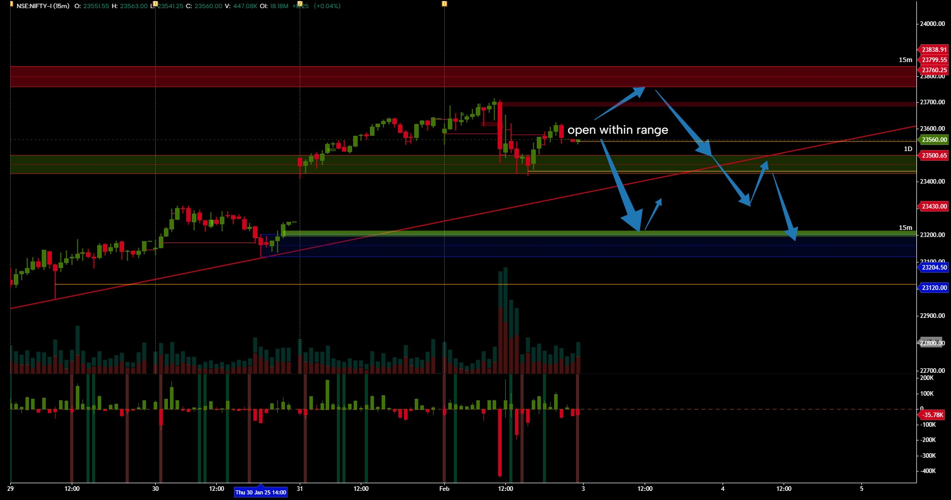 Gocharting world s first multi asset orderflow charting and trading