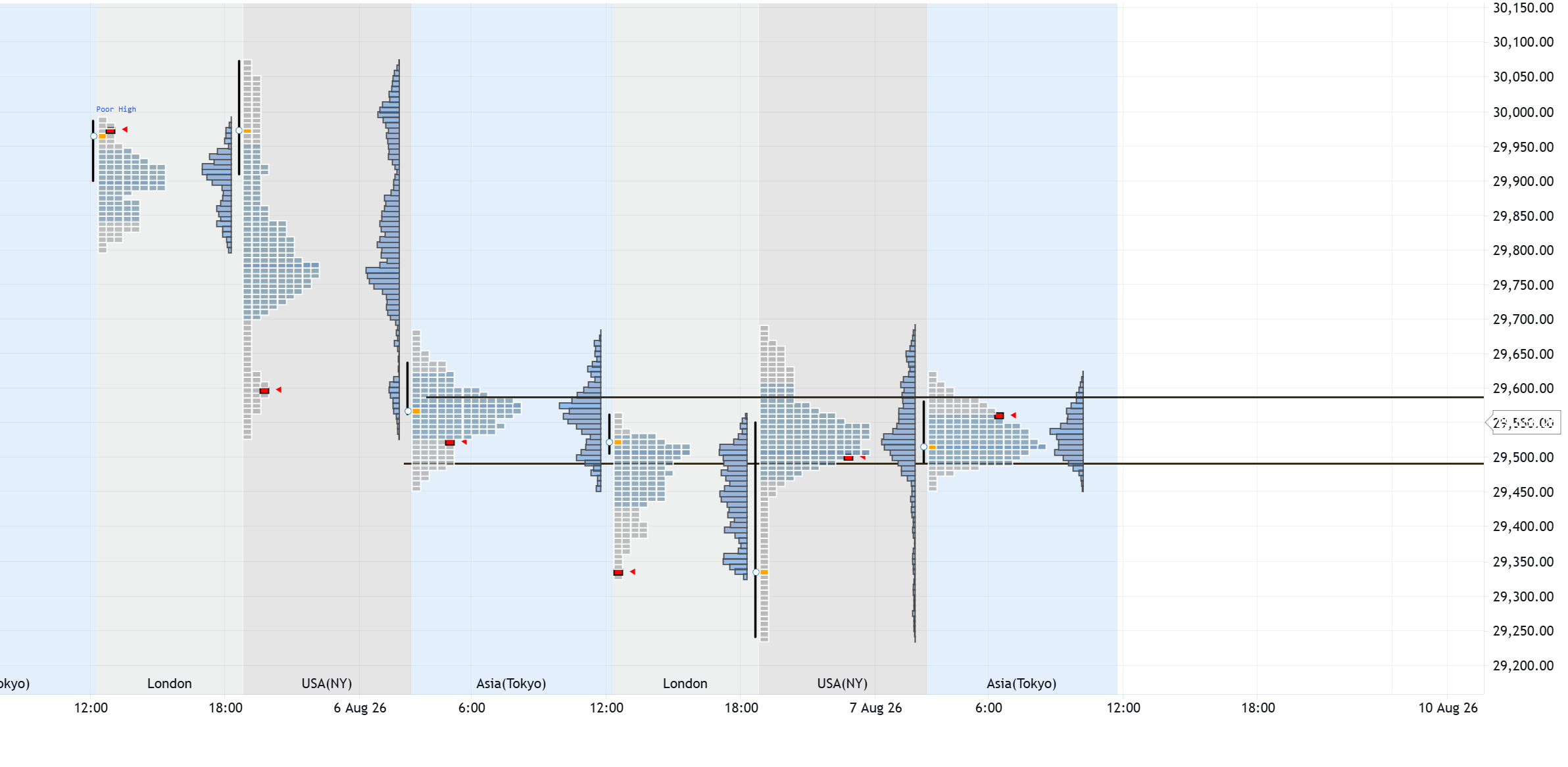 Test market profile