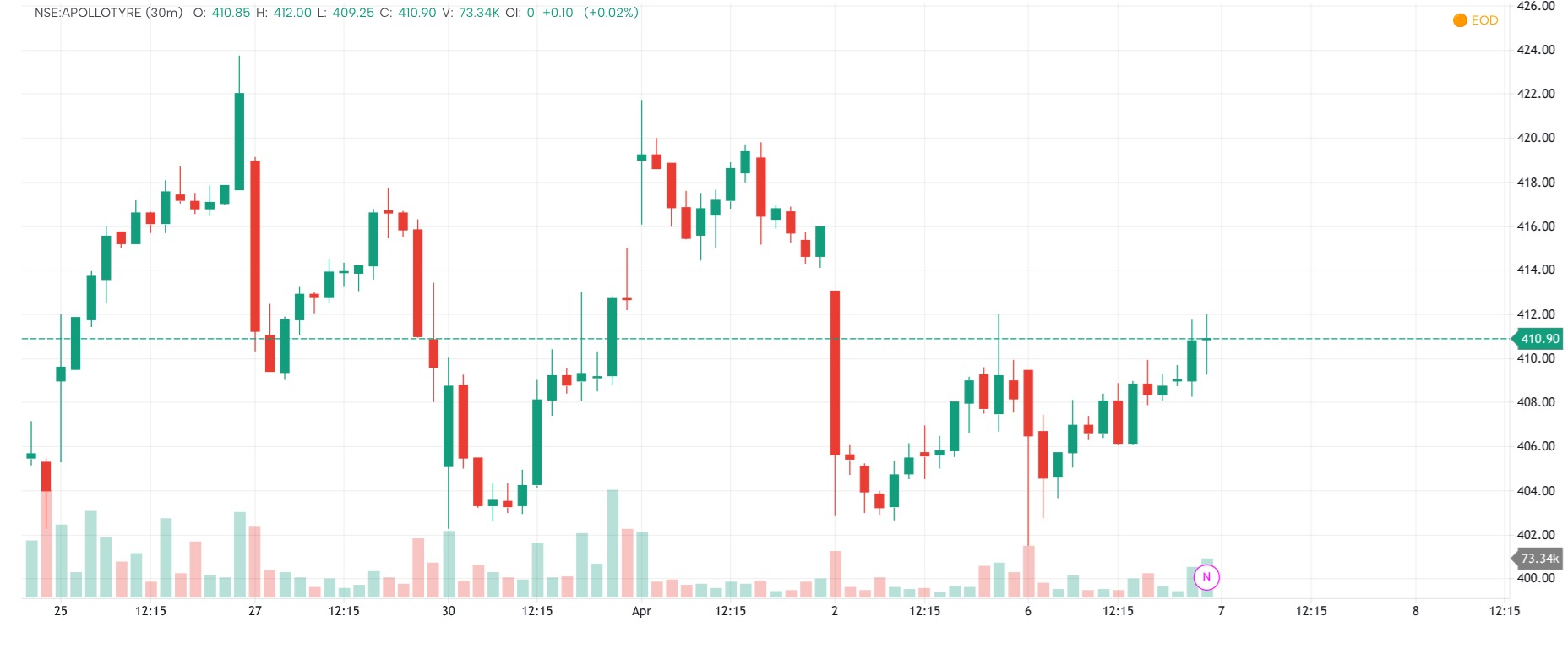 Breakout wd