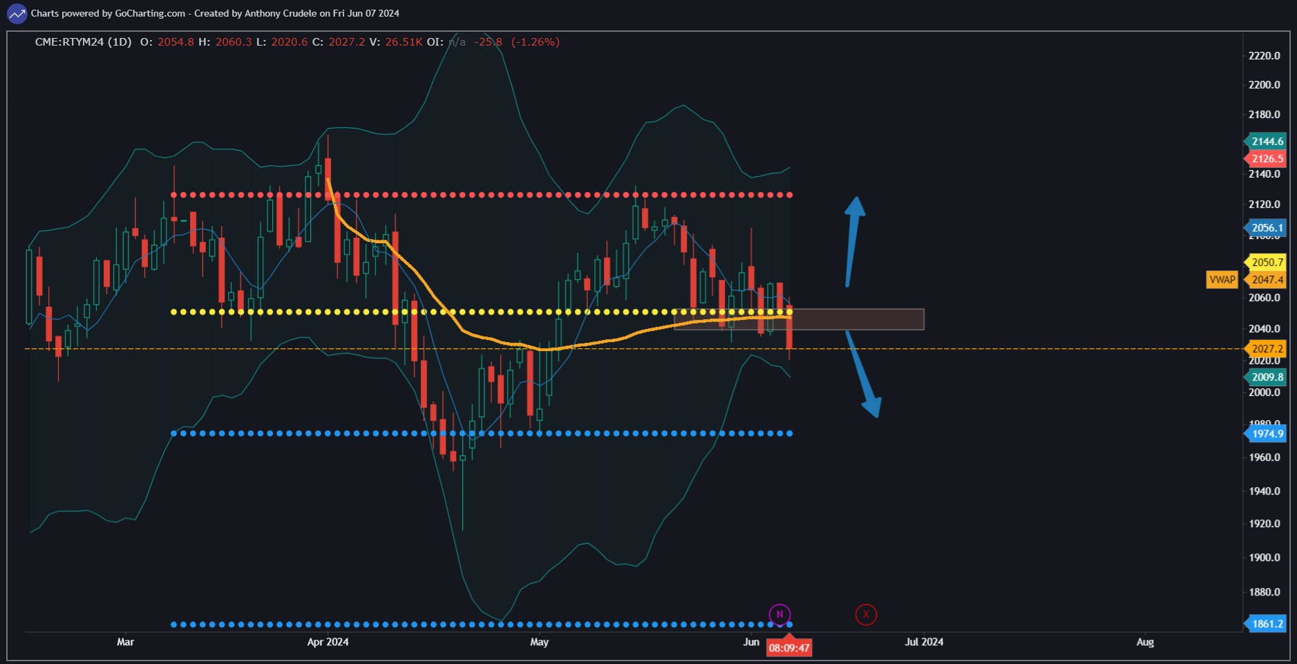 Chart screenshot def36651-9b24-4945-9999-d8c3ff5cefcc