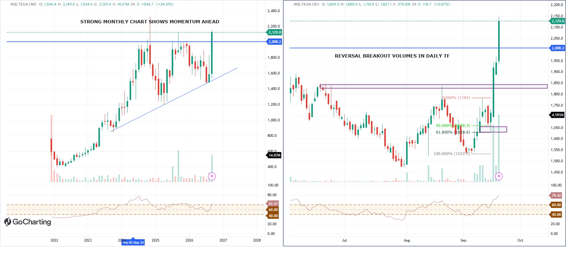 TEGA INDUSTRIES FOR POSITIONAL TARGETS