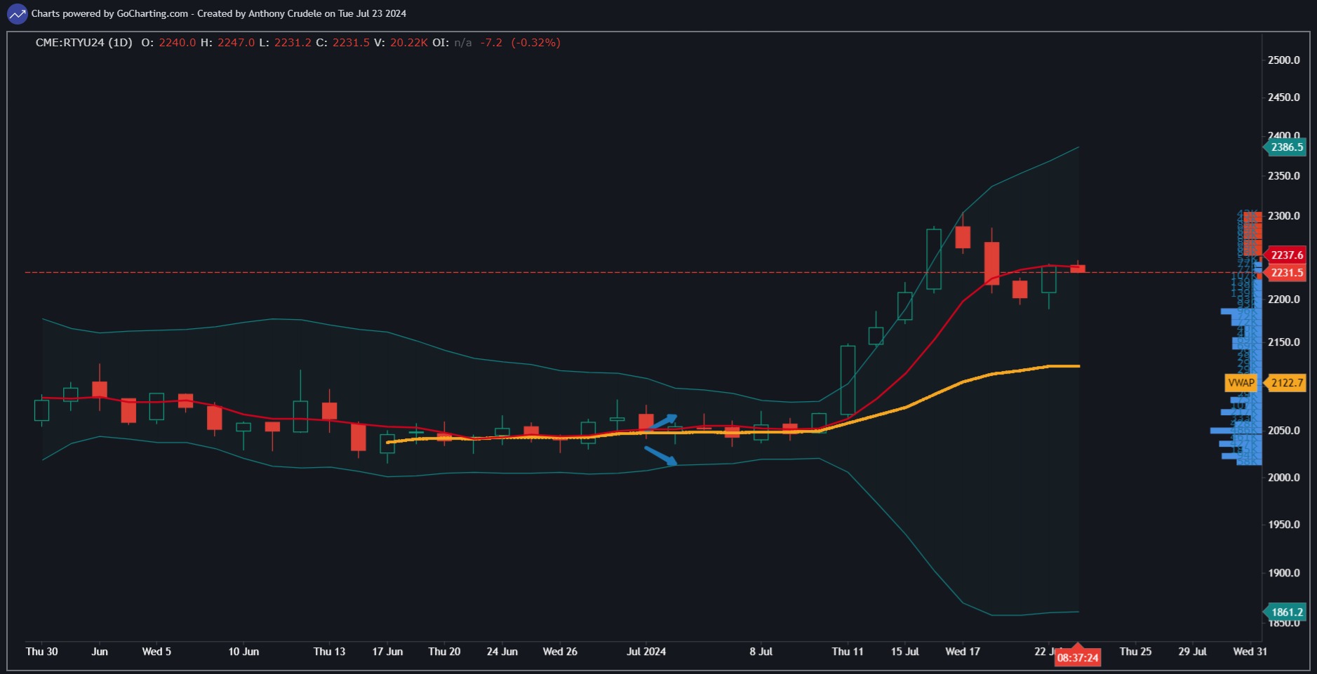 Chart screenshot e2a3f215-98ca-443f-9363-78a461c645c0