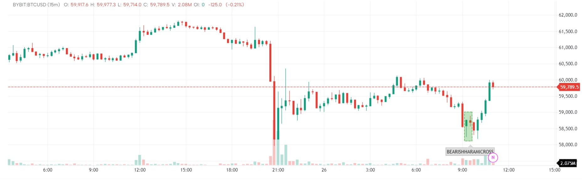RSI EMA WMA