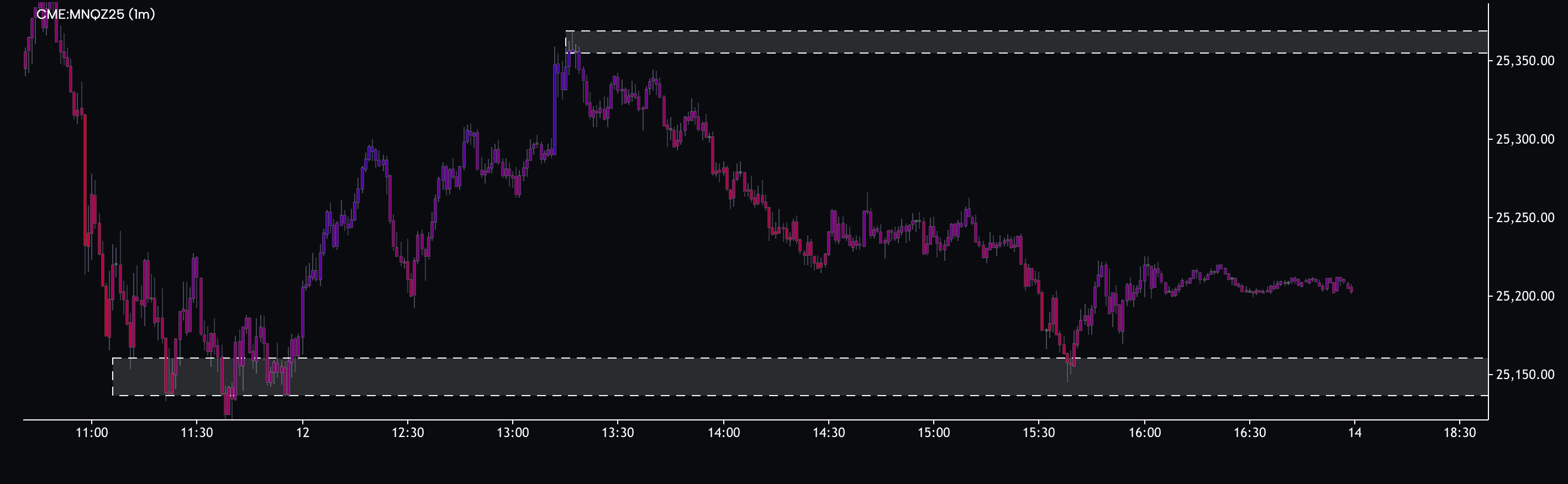 RSI Gradient Candles