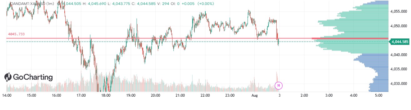 9 and 21 ema corrosing