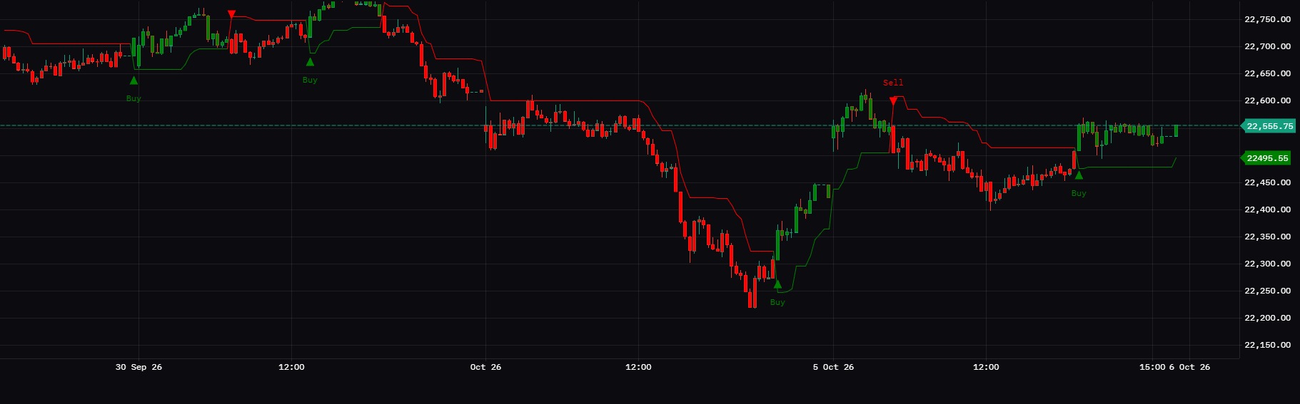 BUY SELL SIGNAL