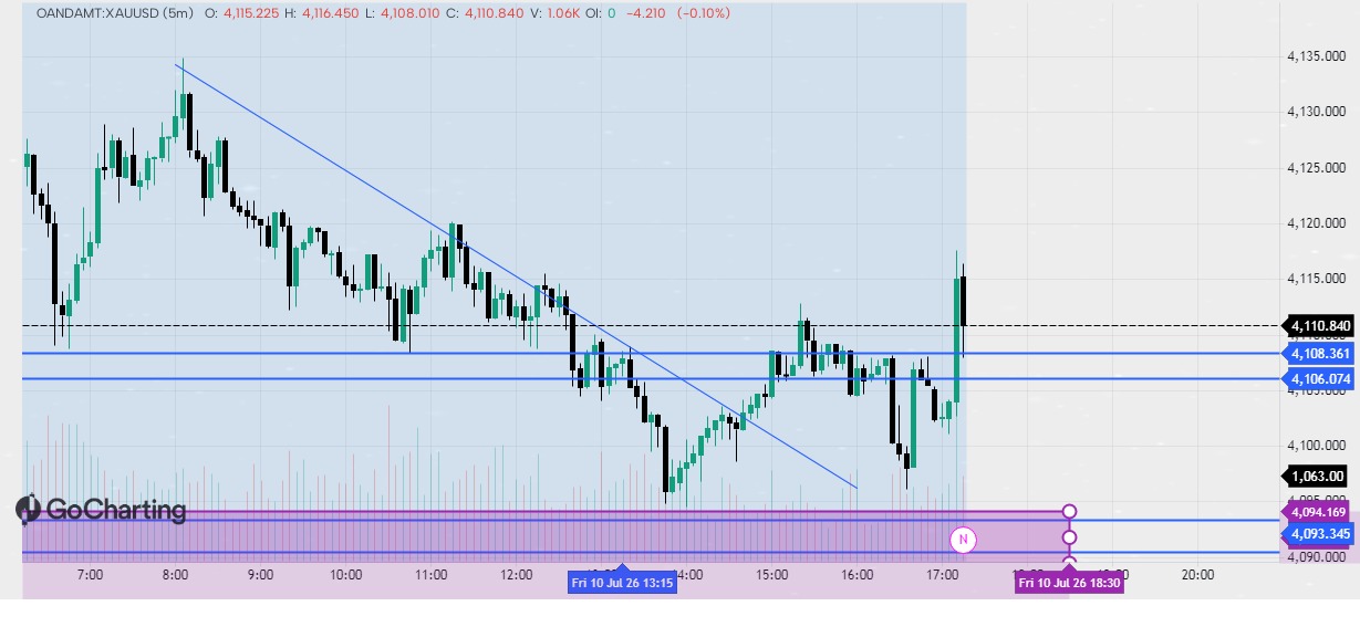 LIQUIDITY SWEP
