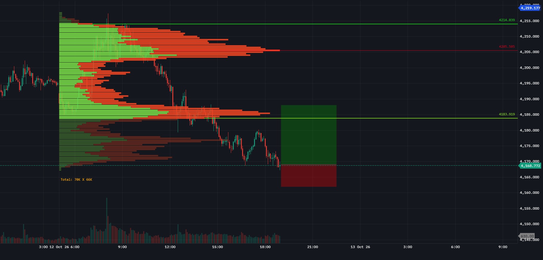Buy the pullback