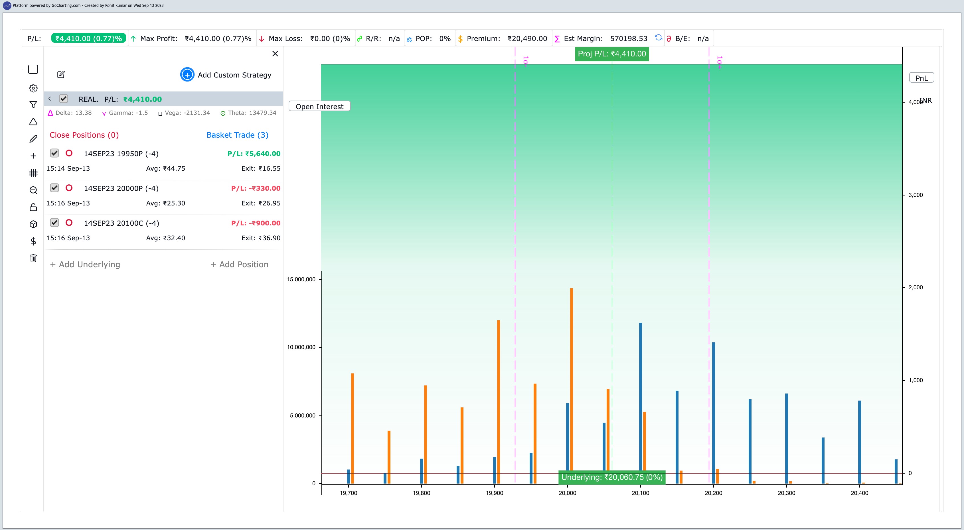 Gocharting world s first multi asset orderflow charting and trading