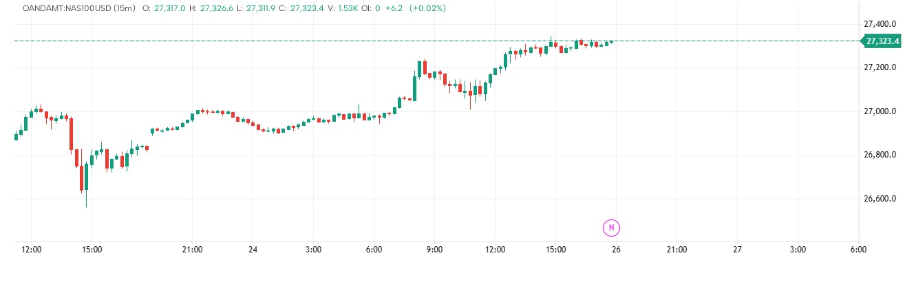 Dual Rolling VWAP 