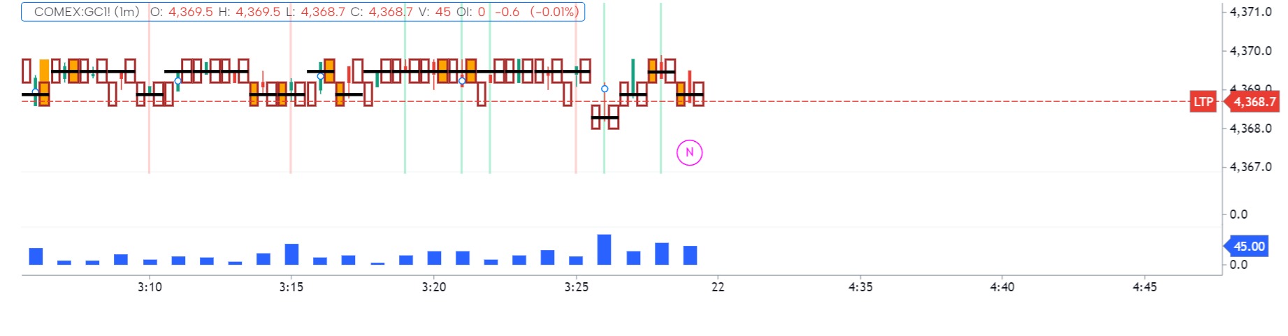 Max volume gold alert 600