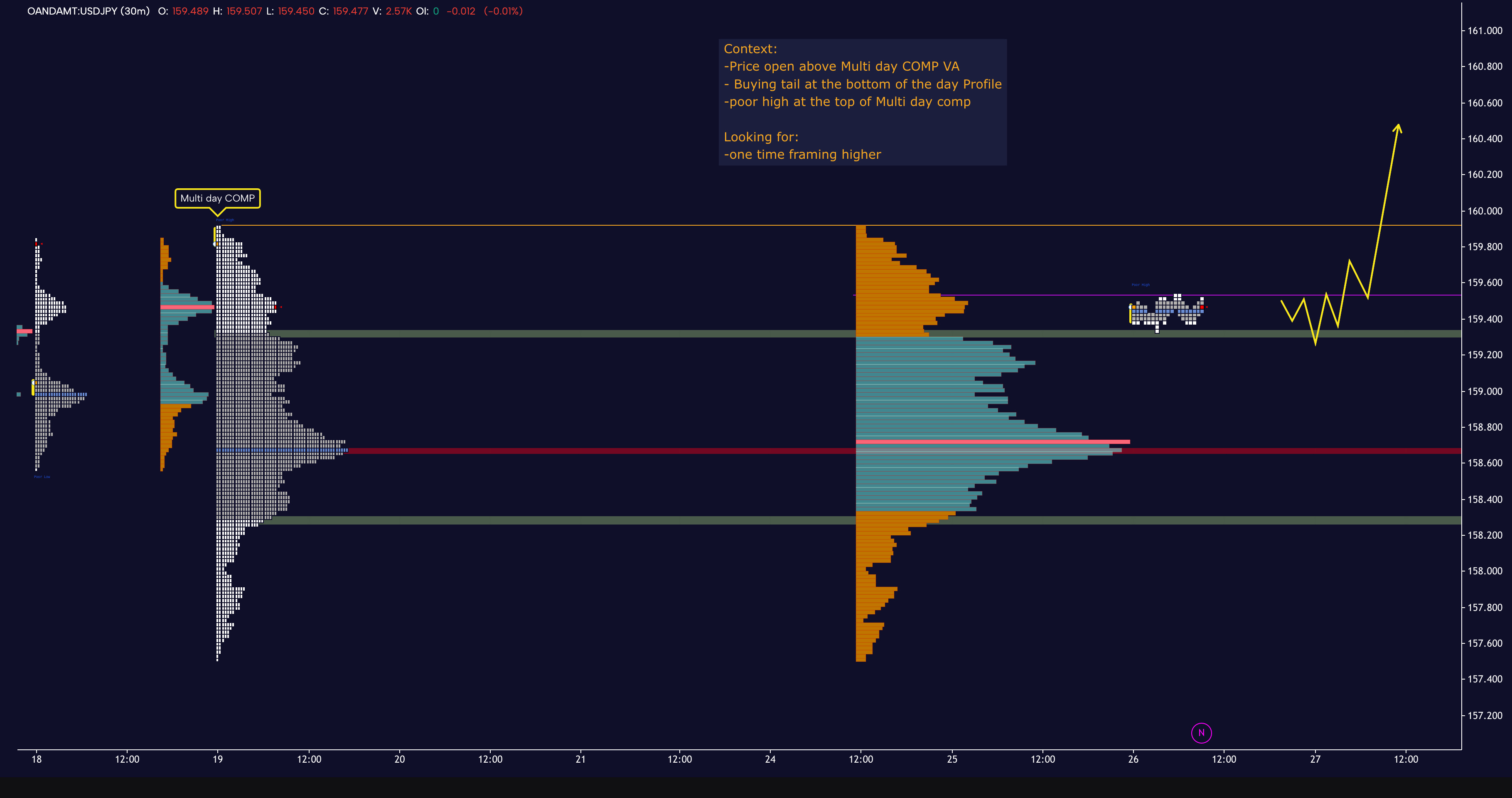 6J USDJPY — USDJPY [Bullish] | GoCharting