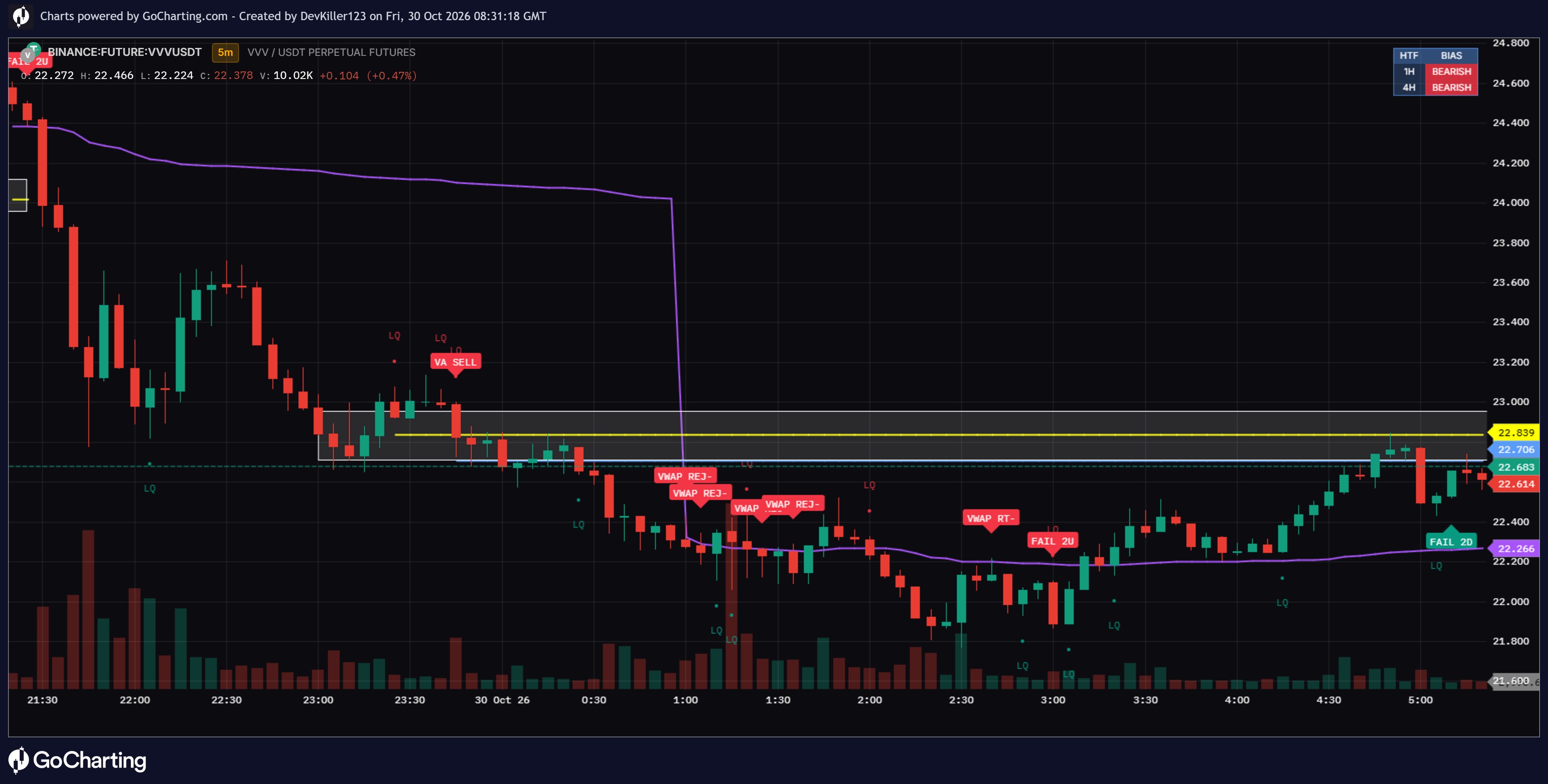 Multi-Setup Intraday Signals