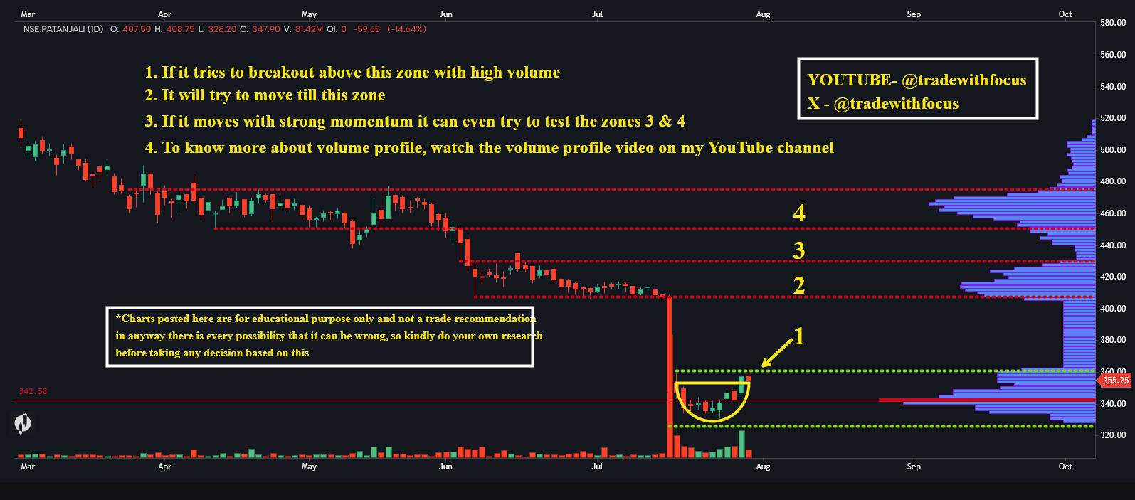VOLUME PROFILE