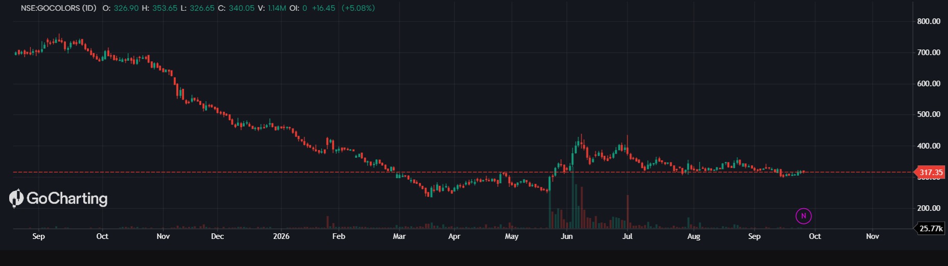 Advance Scripting