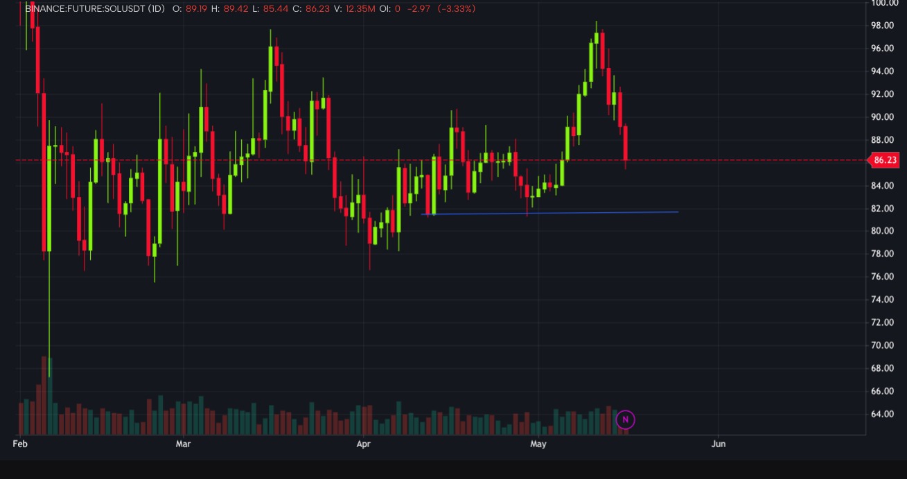 The next week 82$