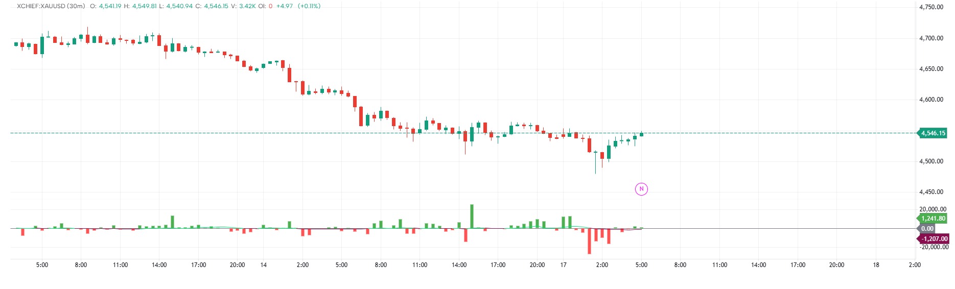 Delta Flow + Delta Resistance