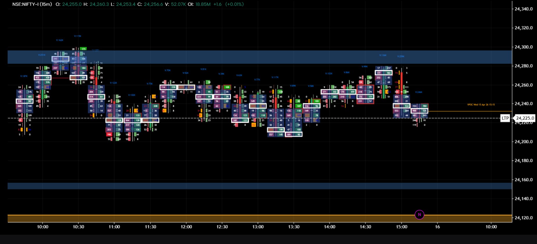 SMARTPROFILE BANK NIFTY, NIFTY 16/04/2026 MARKET PROFILE AND ORDER FLOW CHARTS, #BankNifty, #Nifty
