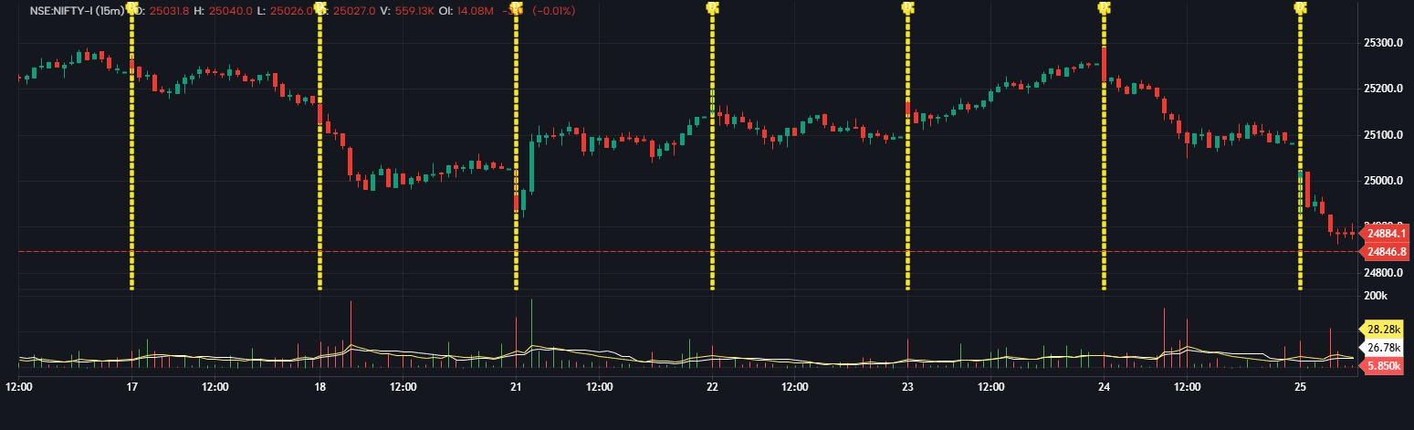 Buy-Sell Volume Delta with MA/EMA