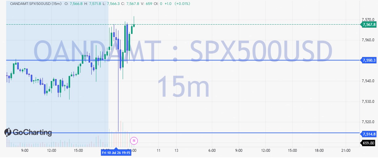 70 percent rejection point