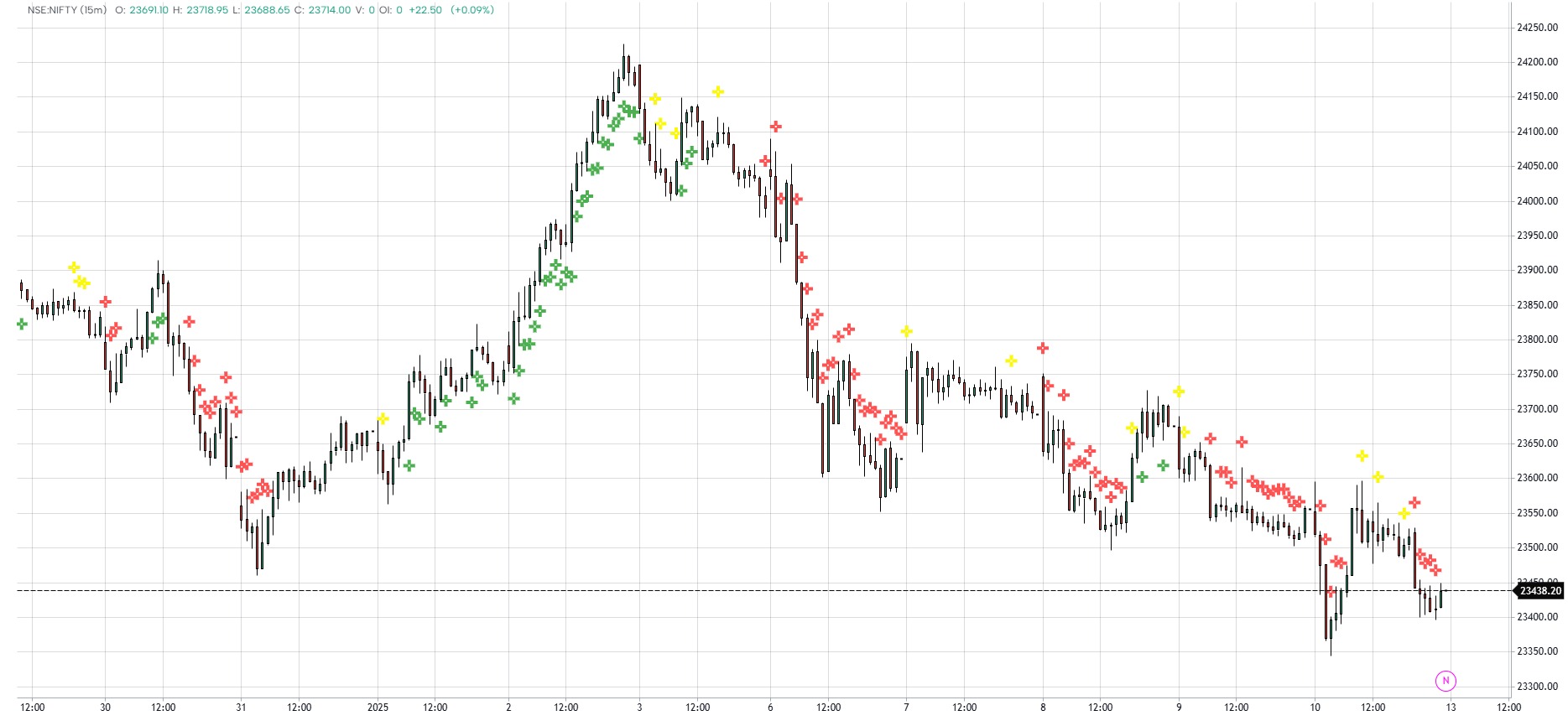 Trend Momentum