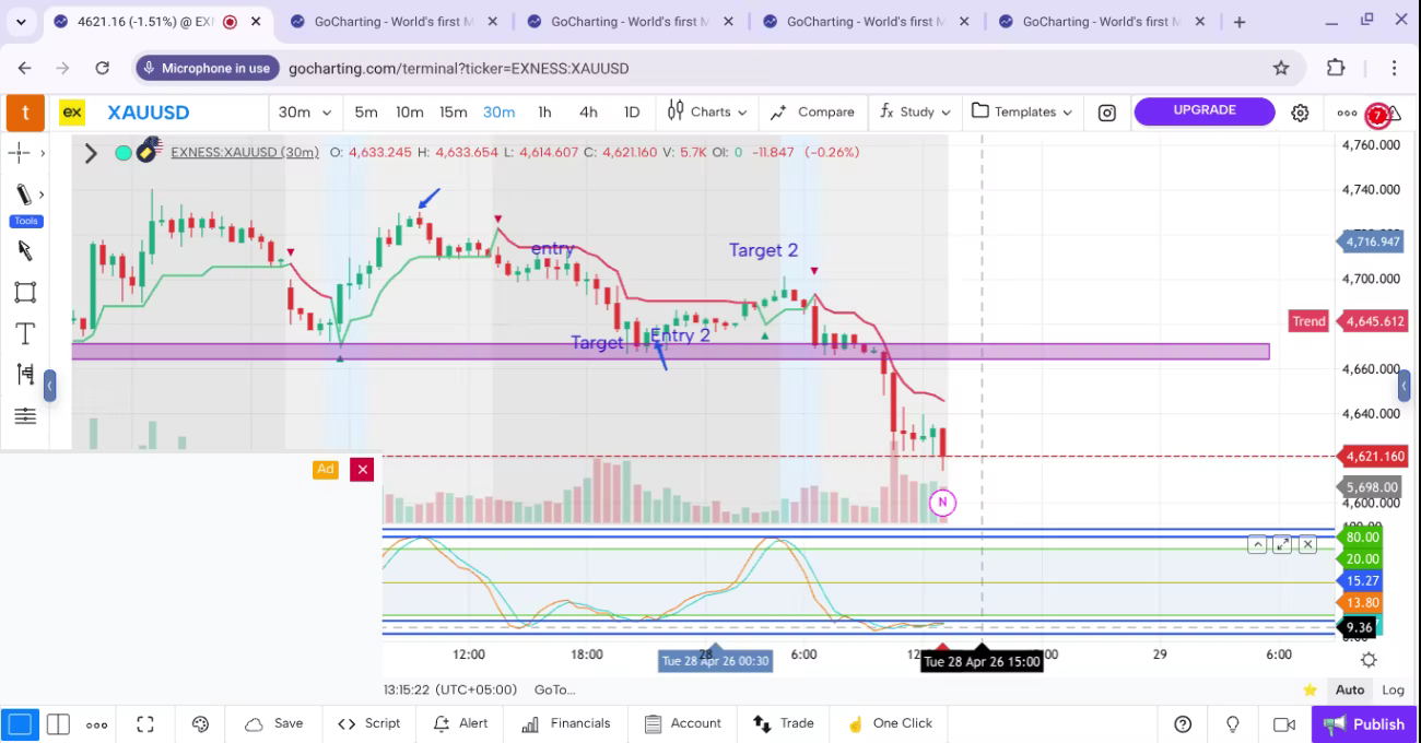 4550$ target