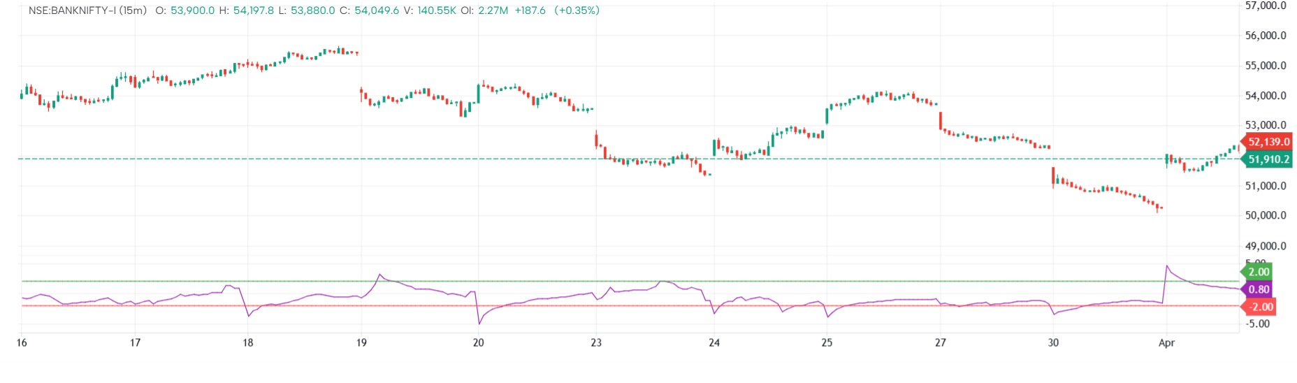 Open Interest Z Score