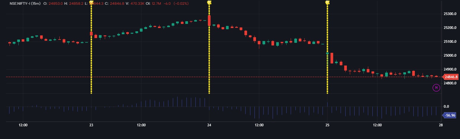 Vwap Delta