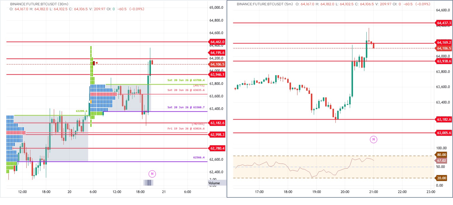 BTCUSD Trade Setup