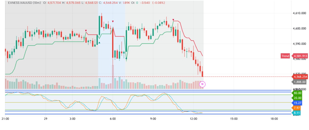 Almost target achived